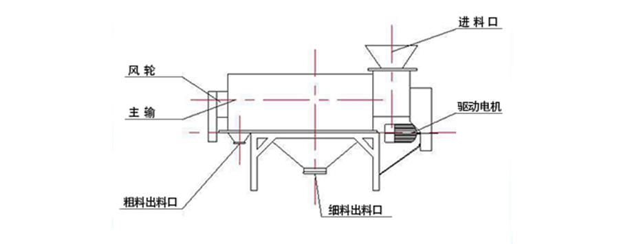 氣流篩結構圖