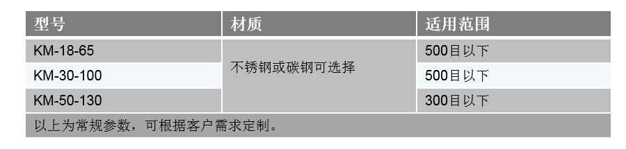氣流篩技術參數(shù)